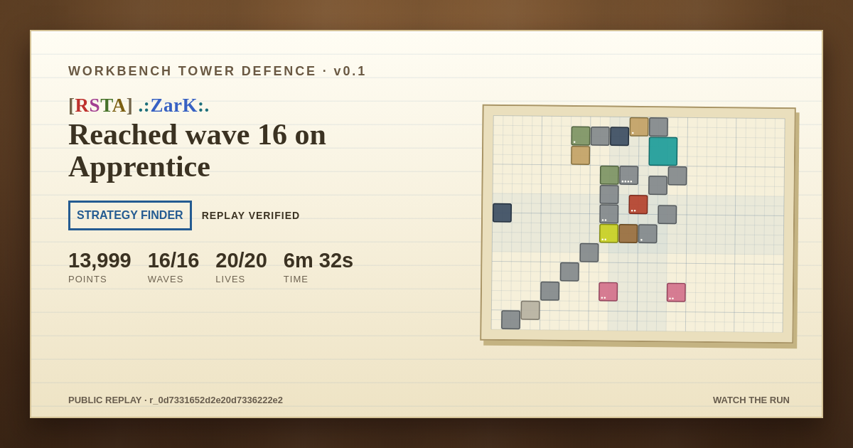 Apprentice final-board share card for [RSTA] .:ZarK:.: Loss, 13,999 points