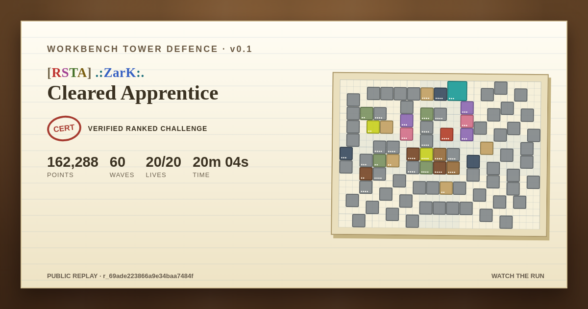 Apprentice final-board share card for [RSTA] .:ZarK:.: Clear, 162,288 points
