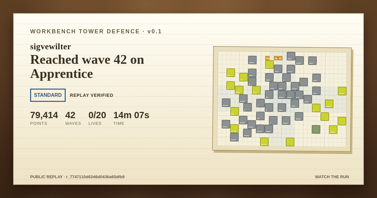 Apprentice final-board share card for sigvewilter: Loss, 79,414 points