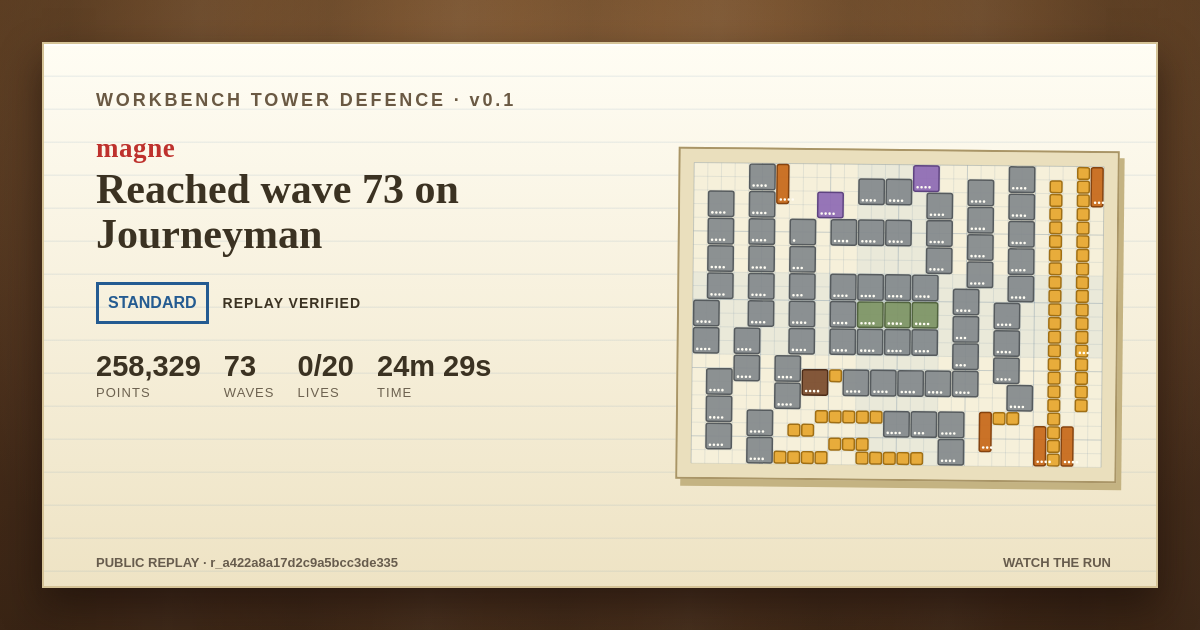 Journeyman final-board share card for magne: Loss, 258,329 points