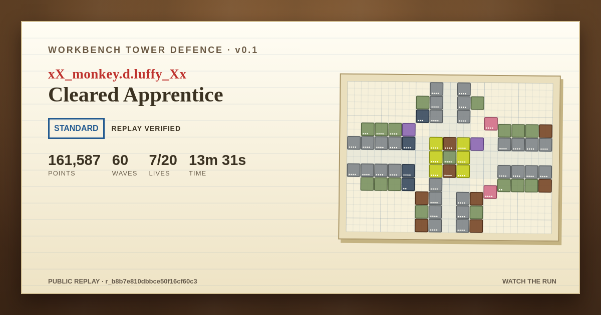Apprentice final-board share card for xX_monkey.d.luffy_Xx: Clear, 161,587 points