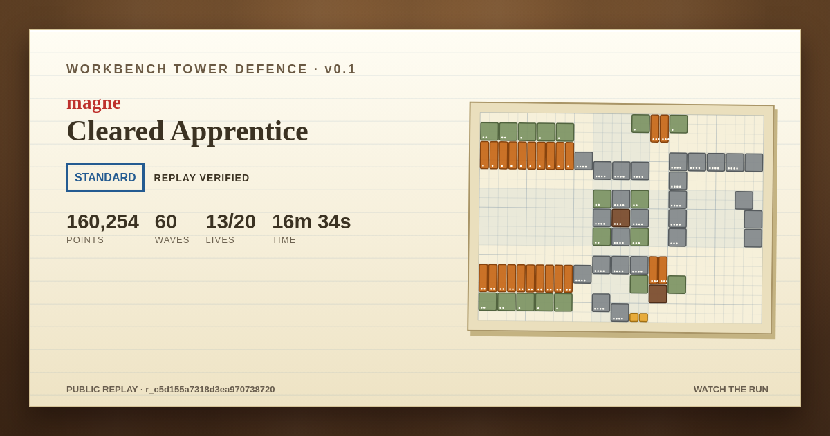 Apprentice final-board share card for magne: Clear, 160,254 points