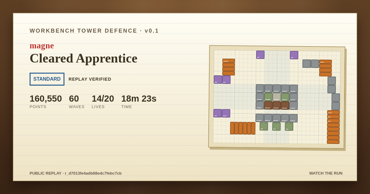 Apprentice final-board share card for magne: Clear, 160,550 points